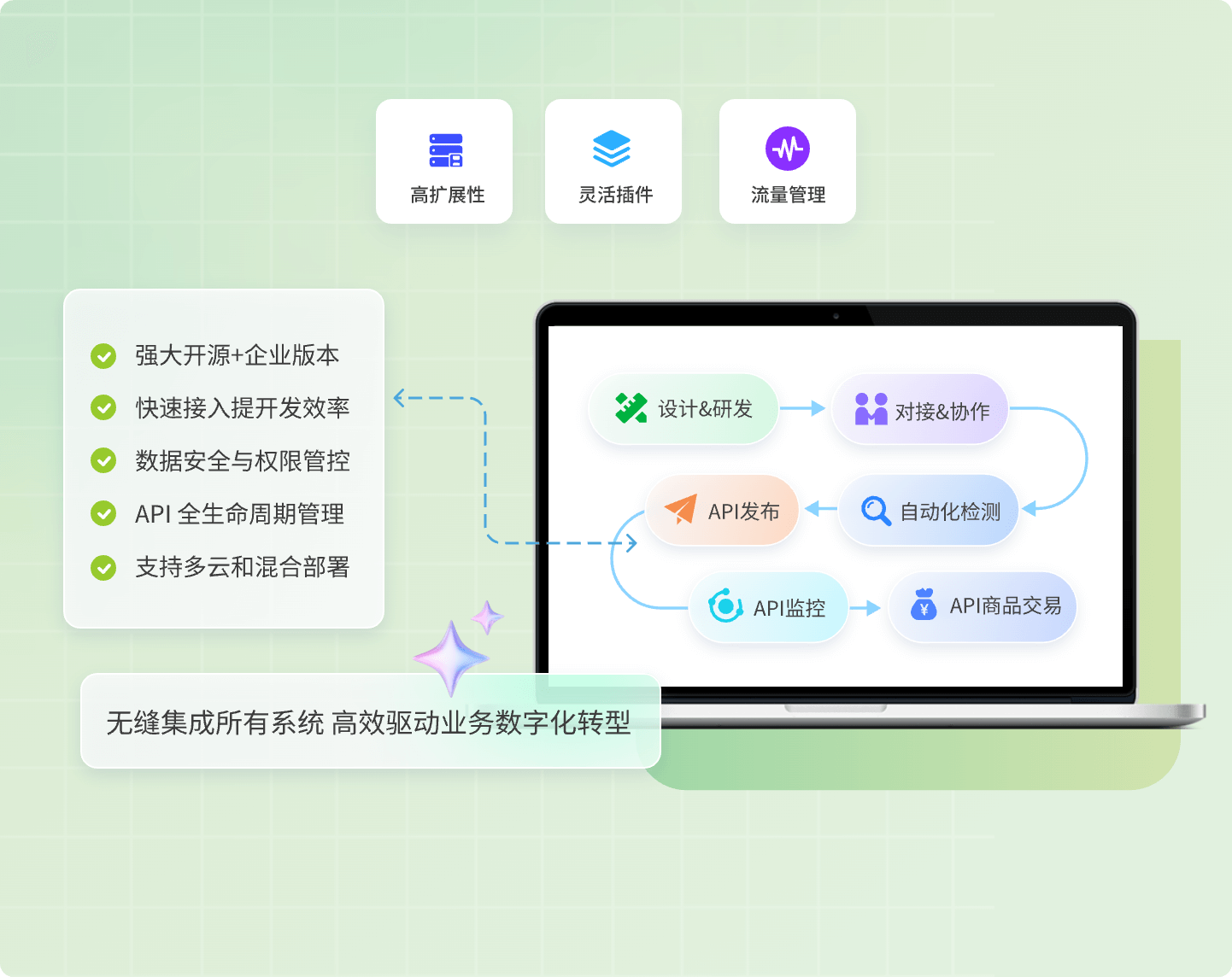 软件开发